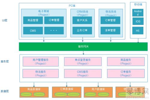 軟件架構(gòu)的演變歷程 從單體、垂直、SOA到微服務(wù)的演進(jìn)之路