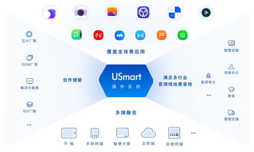 攻占全域智能化高地 統信軟件攜多款產品閃耀RKDC 2023