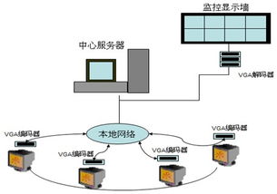 計算機網絡終端VGA高清錄播解決方案