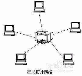 計(jì)算機(jī)網(wǎng)絡(luò)六種常見拓?fù)浣Y(jié)構(gòu)與電子產(chǎn)品技術(shù)開發(fā)的關(guān)聯(lián)
